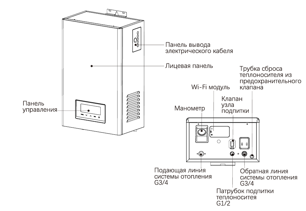 Электрокотел термекс