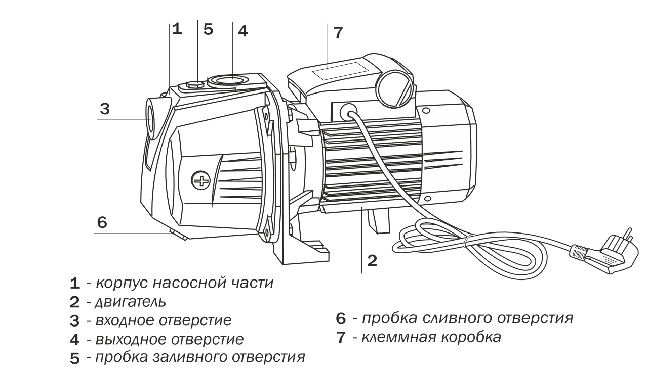 Насос поверхностный для воды схема подключения