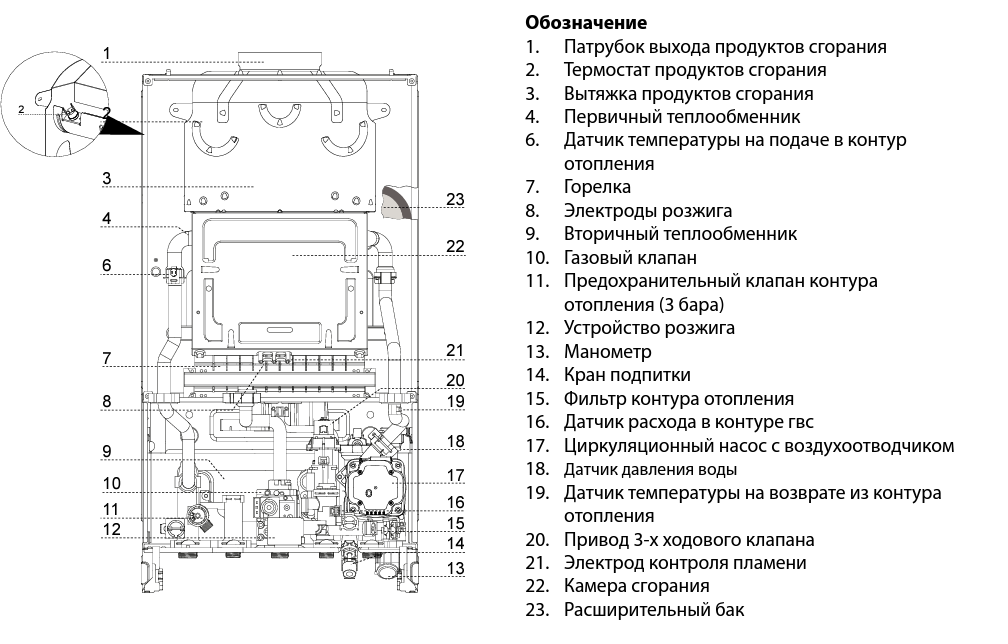 Газовый котел ошибка 104. Настенный газовый котел Аристон. Аристон котел газовый двухконтурный. Котёл газовый двухконтурный Аристон 3301686. Аристон котел газовый двухконтурный 2010 года.