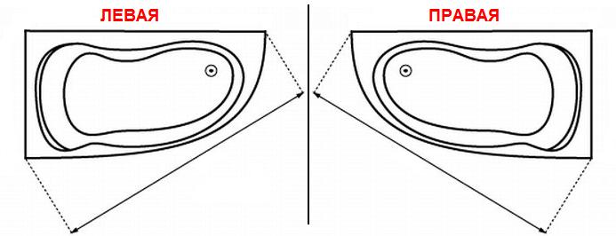 Ванна левая правая. Ванна акриловая 150х90 правая. Бас Лагуна 170х110 схема. Как понять правая или левая угловая ванна. Асимметричная акриловая ванна правая левая.