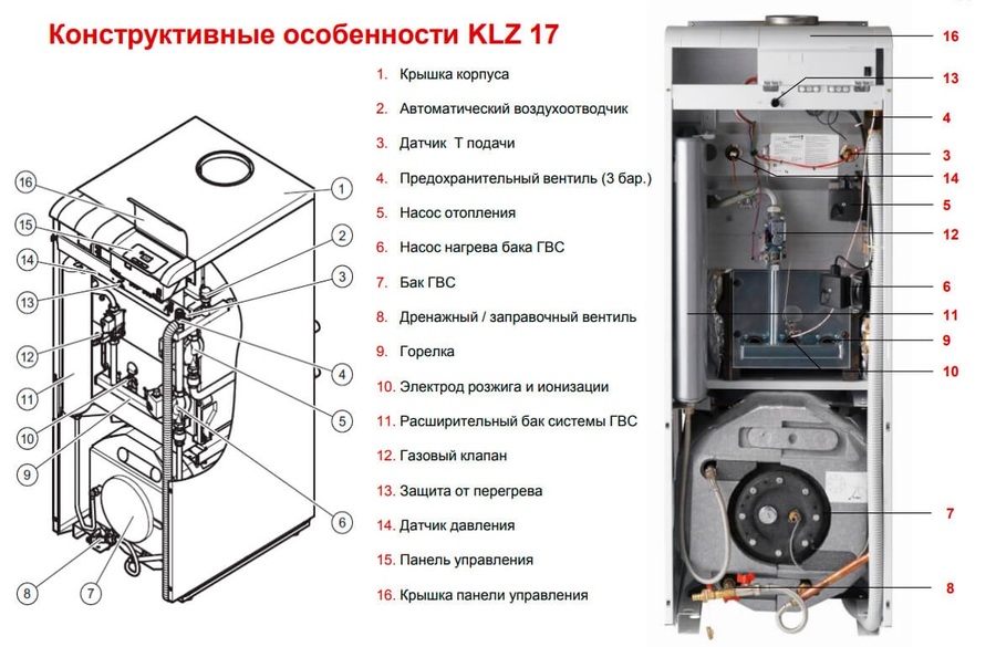 Протерм Рысь Газовый Котел Купить В Москве